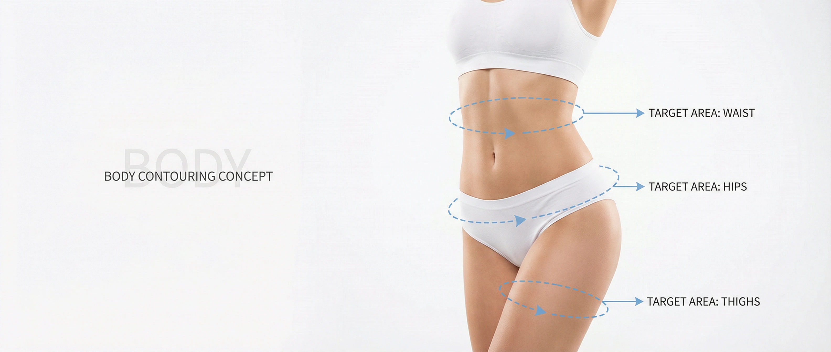 Body contouring concept diagram showing target treatment areas including waist, hips, and thighs